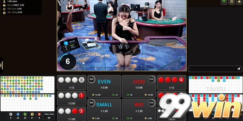 Phân bổ vốn kiểu 1 - 3 - 2 - 4