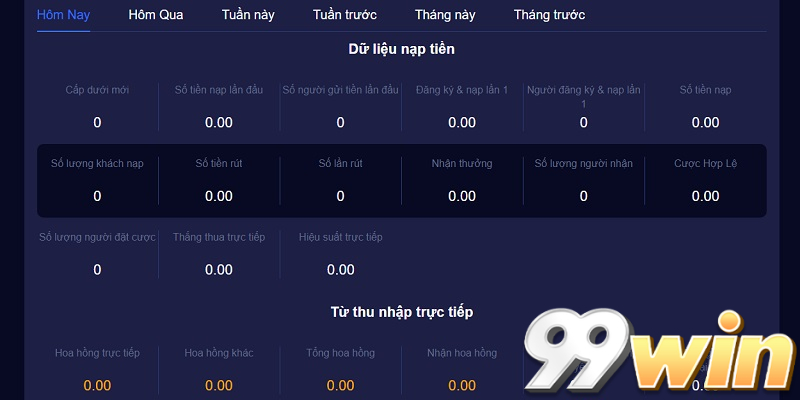 Công thức tính hoa hồng