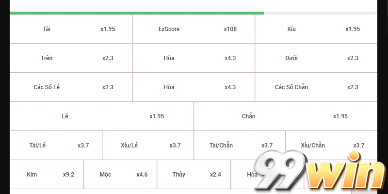 Kết quả xổ số Keno được hiển thị trực quan