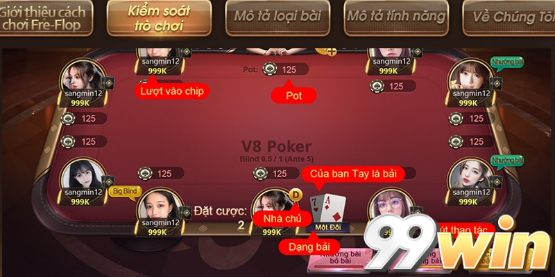 Nút lệnh của game bài Poker