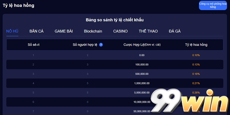 Tỷ lệ hoa hồng