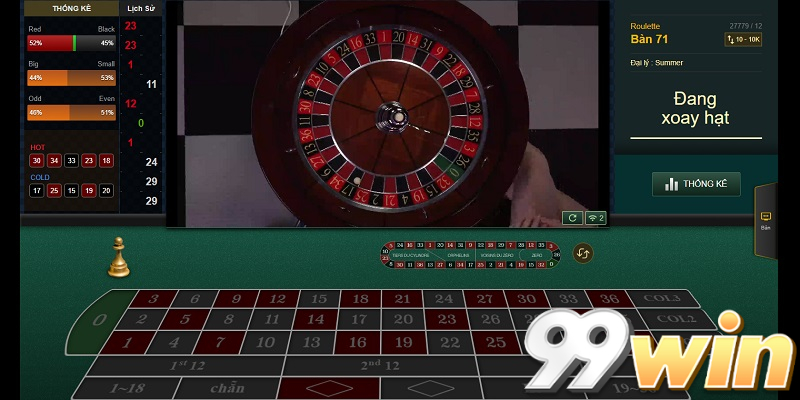 Roulette 99win: Vòng Quay định mệnh đổi đời trong chớp mắt