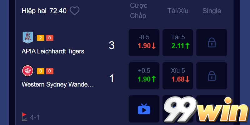 Ưu điểm của kèo Châu Âu